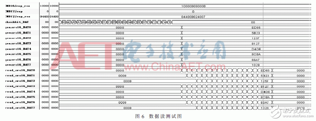 128路數據采集系統設計及測試