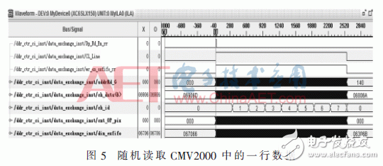 基于FPGA的CMOS相機實時數據處理設計