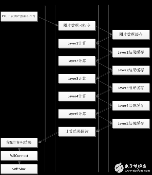 圖3.4 計算流程圖