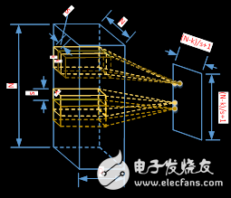 圖2.3 kernel進行滑窗計算