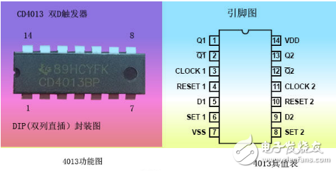 CD4013集成電路信號傳送特性及應用電路（多地控制燈開關(guān)）