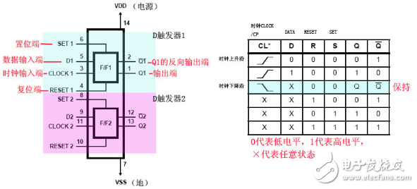 CD4013集成電路信號傳送特性及應用電路（多地控制燈開關(guān)）