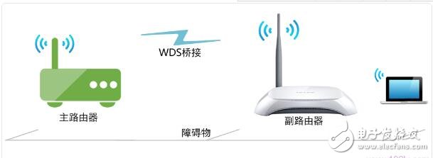 TP-Link TL-WR740N路由器WDS橋接設(shè)置