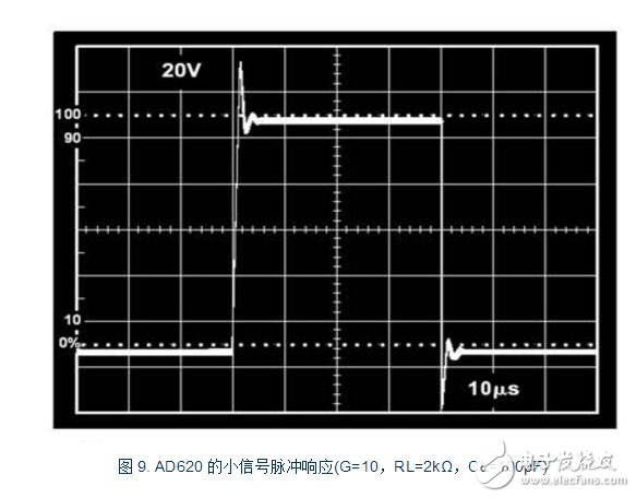 ad620增益信息詳解