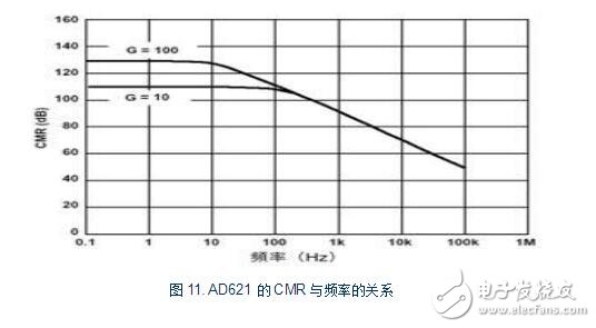 ad620增益信息詳解