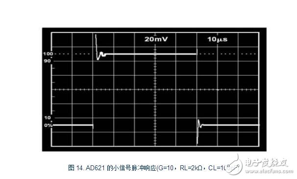 ad620增益信息詳解