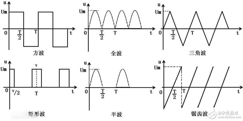 占空比和頻率的關系分析