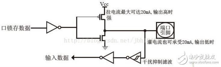 單片機io口輸出電流范圍及問題詳解