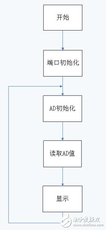 單片機和ADC0832的AD模數轉換