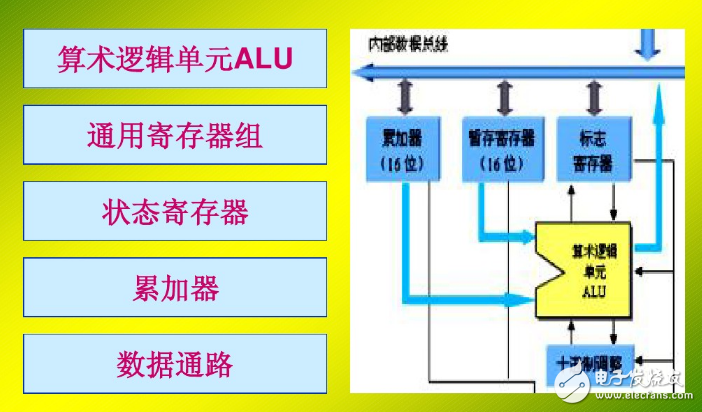 什么是運(yùn)算器_運(yùn)算器由什么組成 