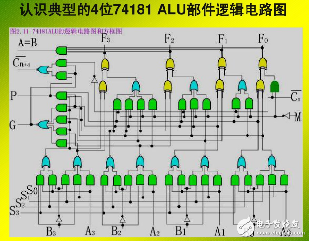 什么是運(yùn)算器_運(yùn)算器由什么組成 