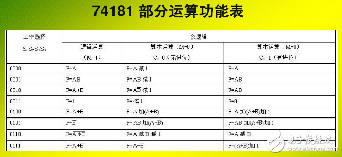 什么是運(yùn)算器_運(yùn)算器由什么組成 