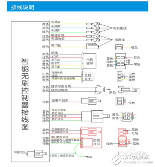 電動車控制器的接法