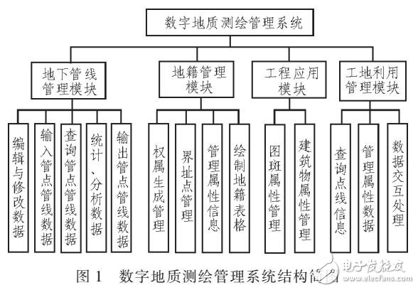 地質(zhì)測繪管理系統(tǒng)設(shè)計