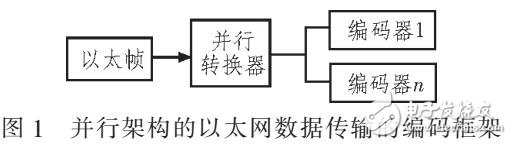 以太網數據轉發的LDPC并行編碼架構設計