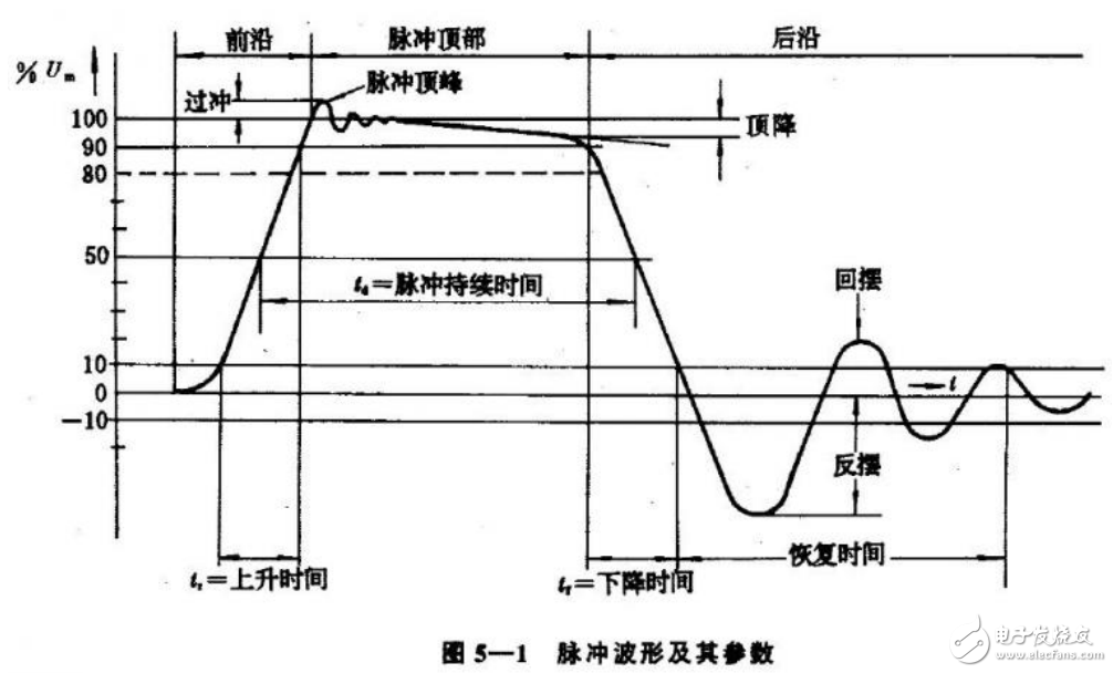 脈沖變壓器及超聲波測距用的升壓變壓器的設(shè)計