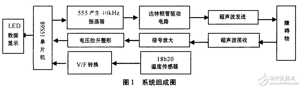 超聲波發(fā)射電路及基于AT89S51的汽車倒車?yán)走_(dá)系統(tǒng)的設(shè)計