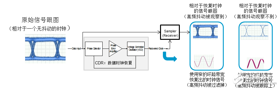 時鐘是怎么恢復的？