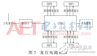 基于4DSP+FPGA架構數據處理板電路設計與分析