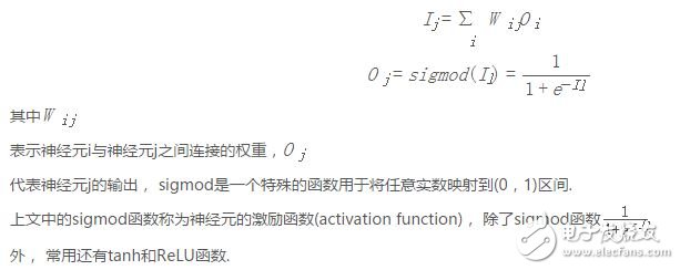 每個隱含層和輸出層神經元輸出與輸入的函數關系