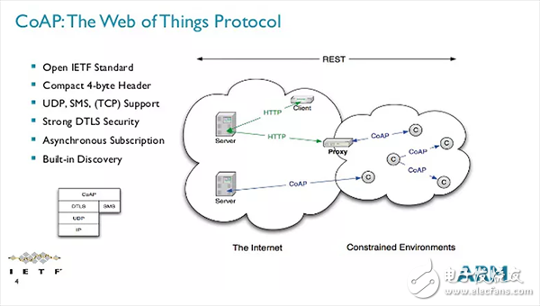 TCP/IP、UDP、HTTP、MQTT、CoAP這五種協議的概述