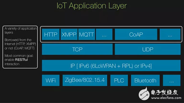 TCP/IP、UDP、HTTP、MQTT、CoAP這五種協議的概述