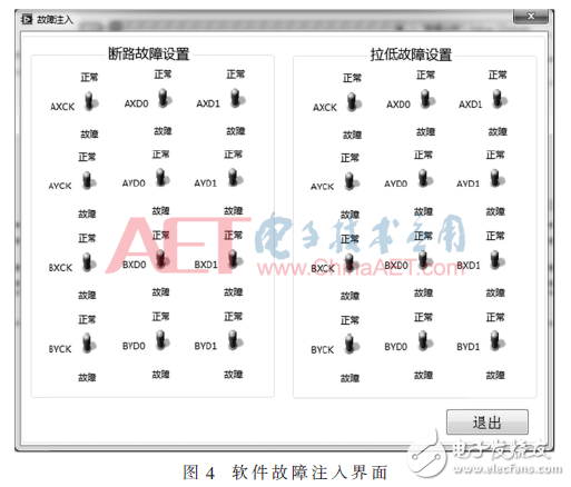 圖4：軟件故障注入界面