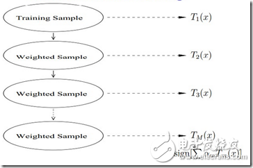 人臉識別技術(shù)大總結(jié)1——Face Detection Alignment