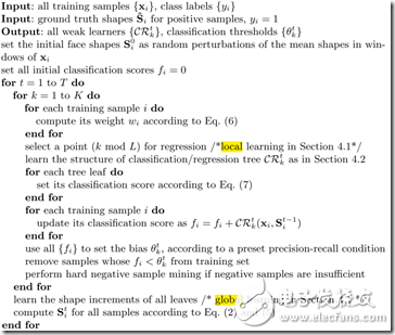 人臉識別技術大總結1——Face Detection Alignment