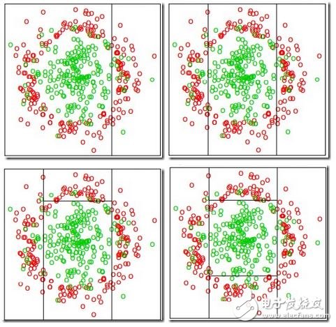 人臉識別技術(shù)大總結(jié)1——Face Detection Alignment