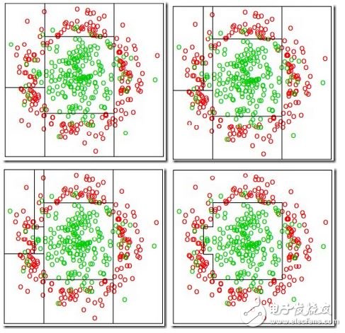 人臉識別技術(shù)大總結(jié)1——Face Detection Alignment