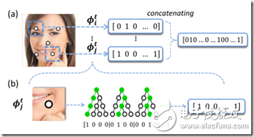 人臉識別技術大總結1——Face Detection Alignment