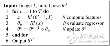 人臉識別技術大總結1——Face Detection Alignment