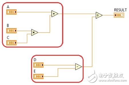 圖2. 獨立的代碼路徑可同時執(zhí)行。