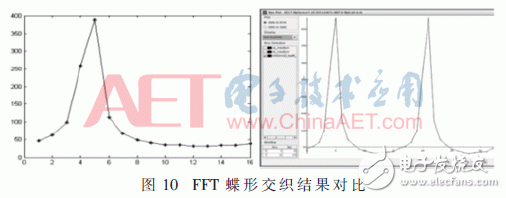 基于SRAM型FPGA的SEU敏感性研究