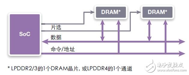 圖5：串行（多級）連接