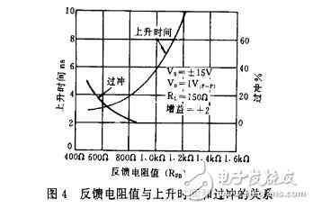 使用AD811視頻運放器的注意事項