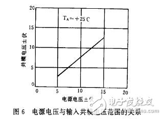 使用AD811視頻運放器的注意事項