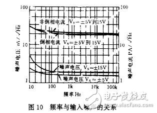 使用AD811視頻運放器的注意事項