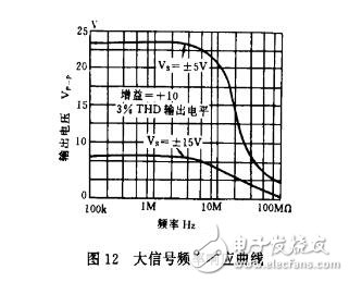 使用AD811視頻運放器的注意事項