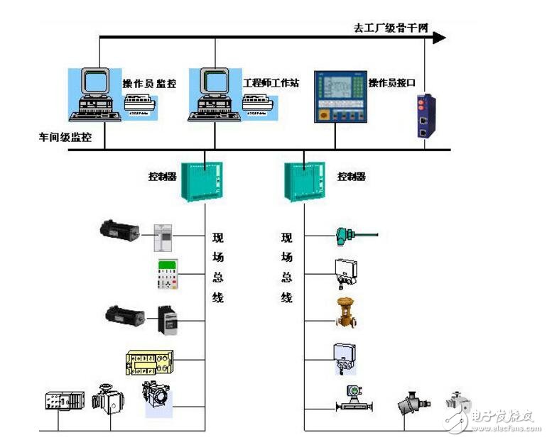 數據總線和地址總線區別是什么?作用分別是什么