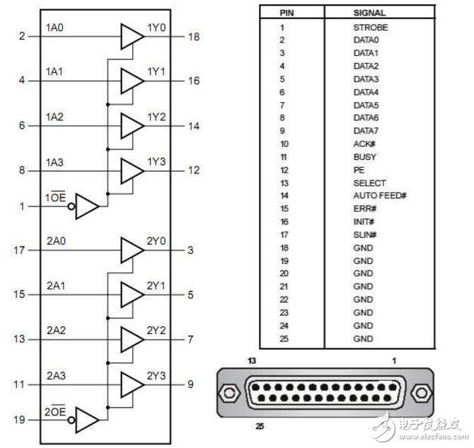 avr單片機用什么編程?avr單片機編程方式是什么