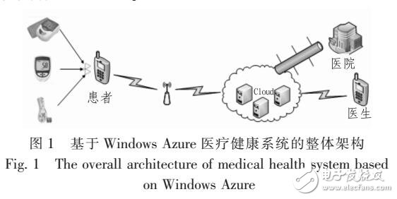 基于云計算的移動醫療健康系統