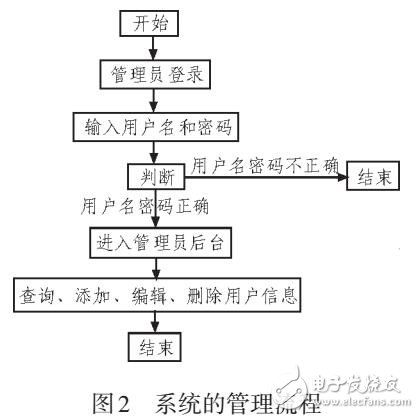 基于.NET的學(xué)校網(wǎng)站信息的動(dòng)態(tài)管理