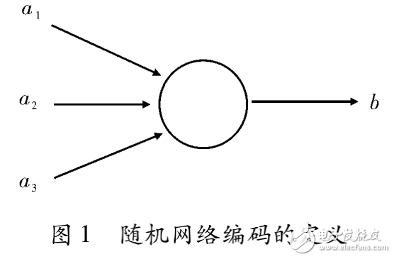 網(wǎng)絡(luò)編碼技術(shù)的解析