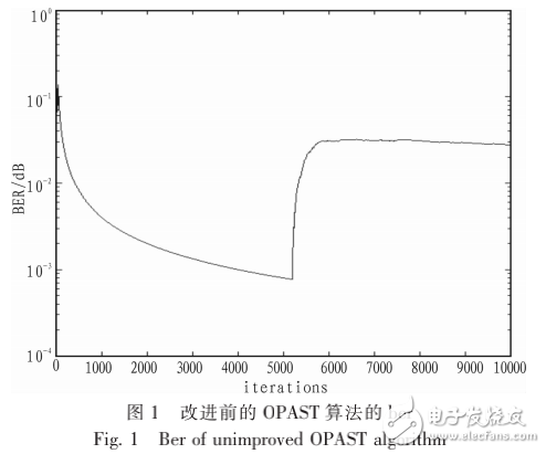 正交投影子空間跟蹤算法及其在盲多用戶檢測中的應用