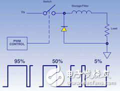 精度位置控制應用中NanoPWM驅動器代替線性驅動器的解析