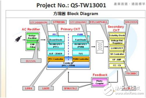 基于ST產品的臺式電腦320W 12V/27A電源解決方案