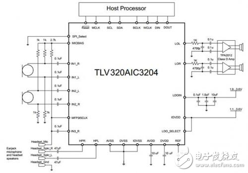 TLV320AIC3204系列DAC直流耦合的應用解析