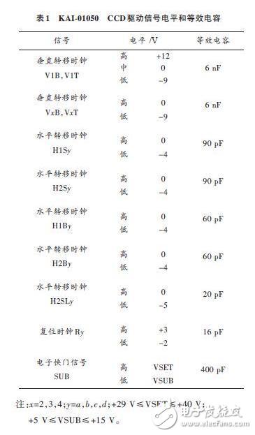 KAI-01050 CCD功率電路的驅(qū)動設(shè)計解析